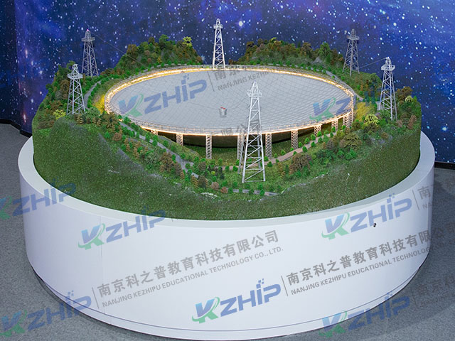 天眼模型（多媒體）